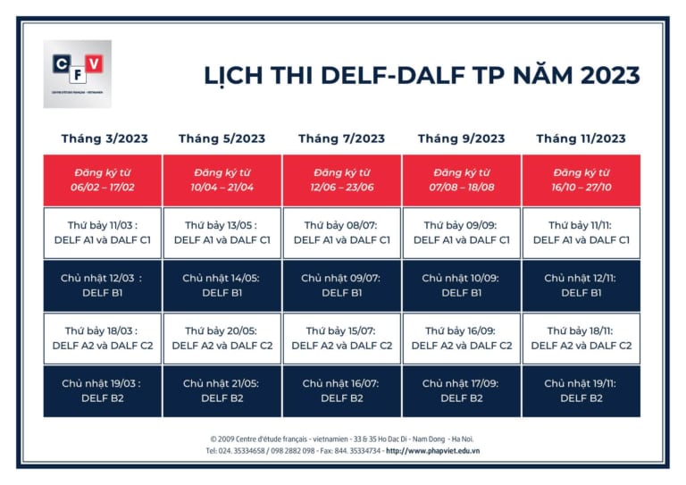 LUYỆN THI DELF B2 - CHỌN ĐÚNG TRUNG TÂM ĐỂ ĐẠT MỤC TIÊU DU HỌC PHÁP ...