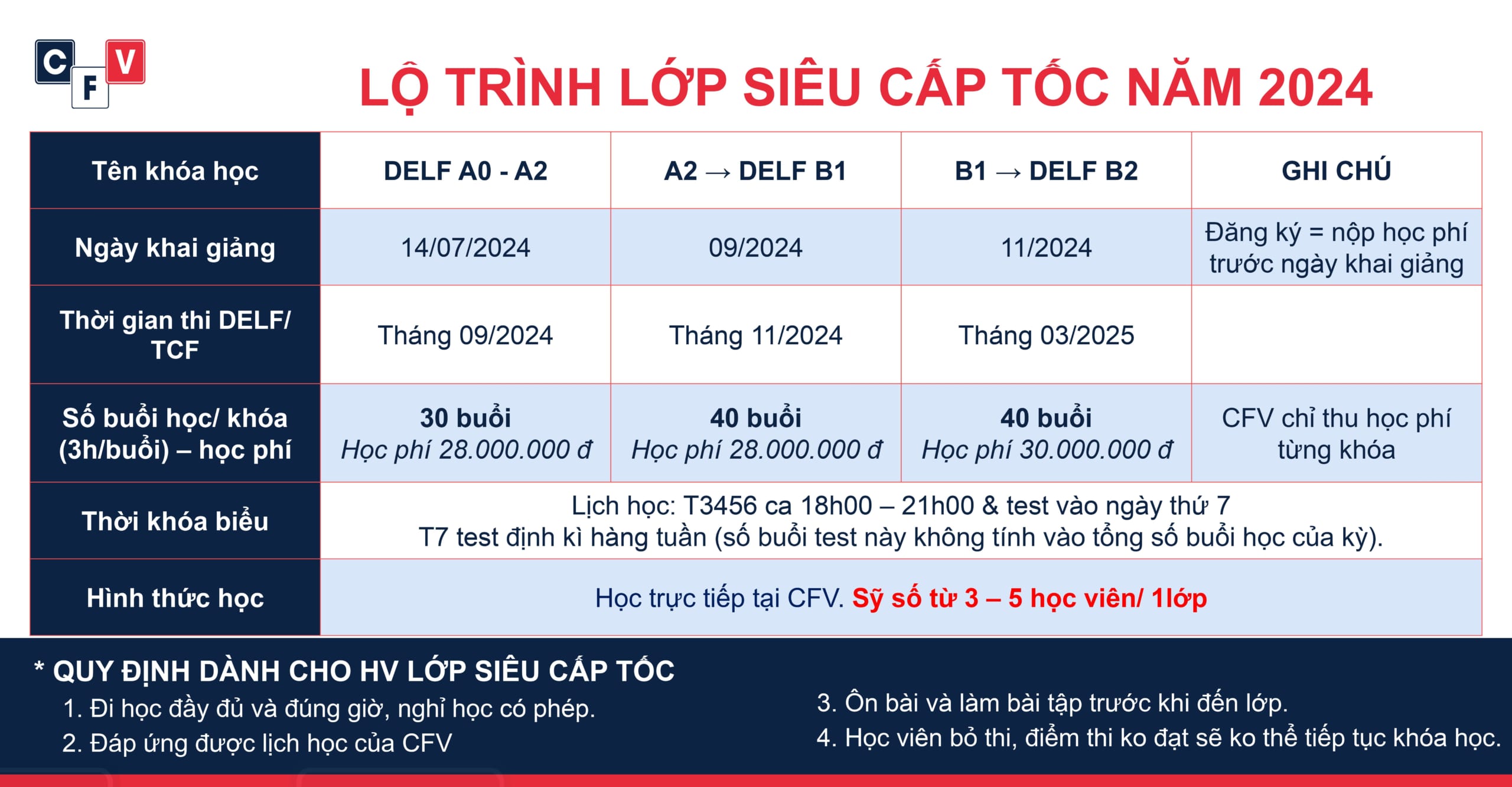 KHAI GIẢNG LỚP TIẾNG PHÁP SIÊU CẤP TỐC LUYỆN THI DELF/ TCF - PhapViet CFV