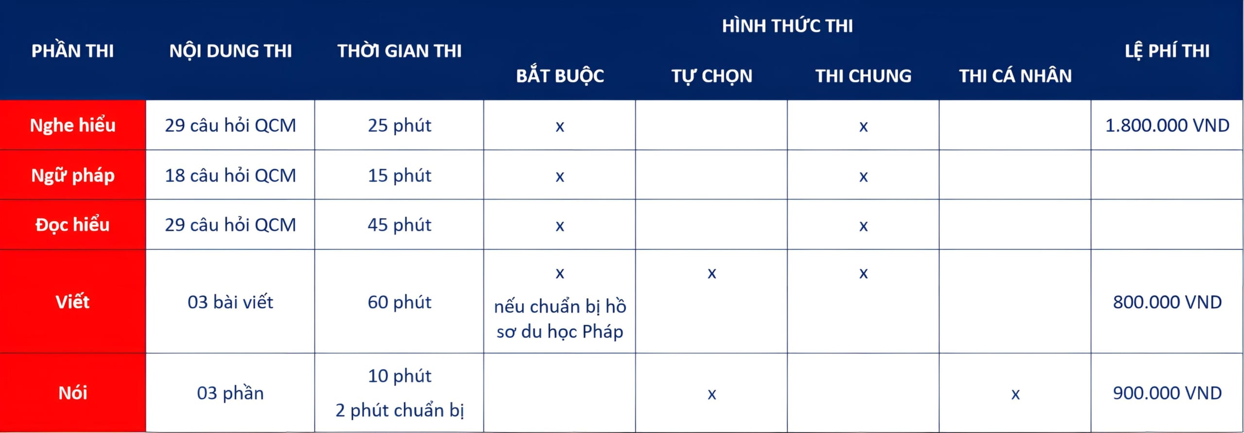 cấu trúc bài thi TCF