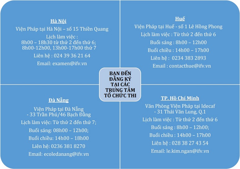lịch thi TCF năm 2024