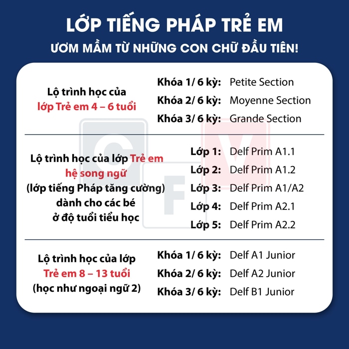 các khoá học tiếng Pháp cho trẻ em