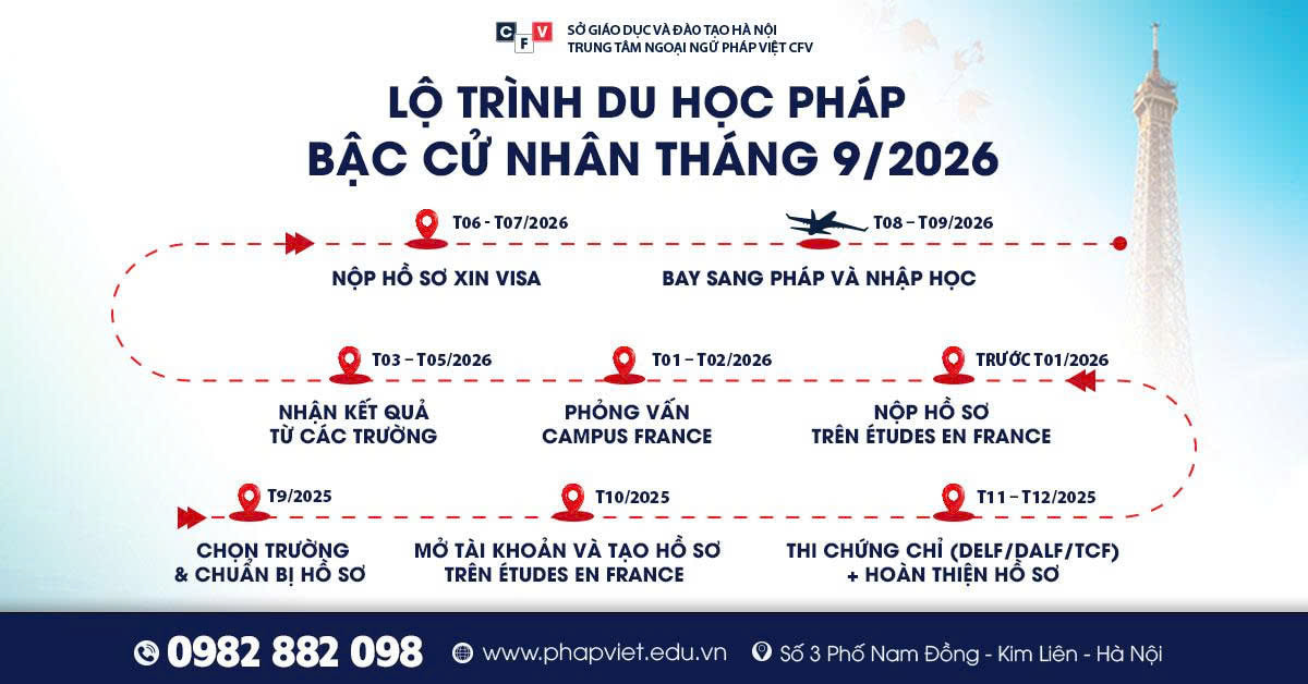 lộ trình du học pháp bậc cử nhân tháng 9/2026