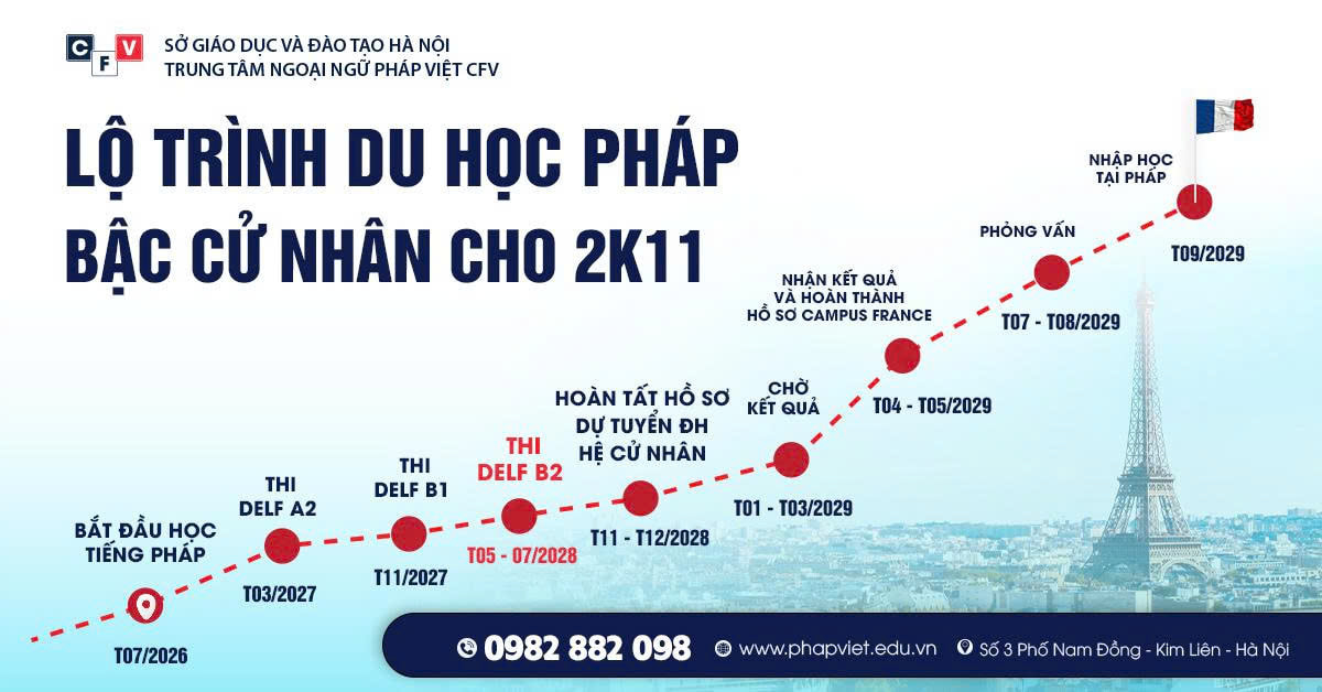 lộ trình du học Pháp cho 2k11
