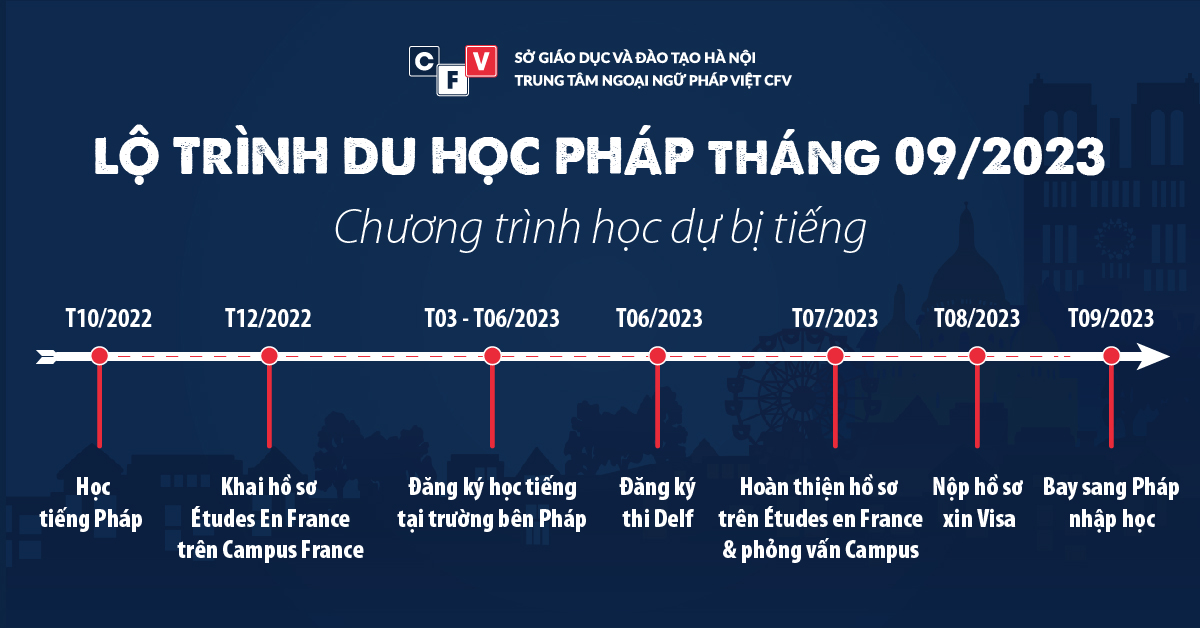 lộ trình du học pháp dự bị tiếng tháng 9 2023