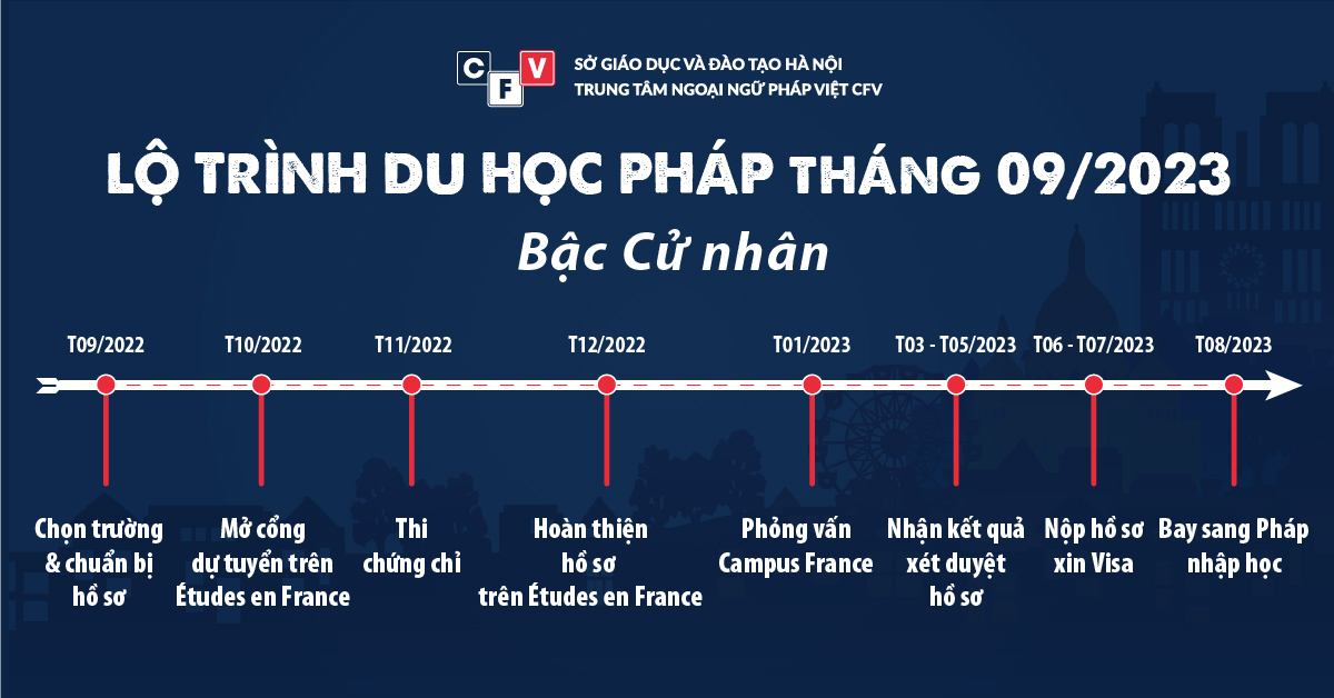 lộ trình du học pháp tháng 9 2023 bậc cử nhân