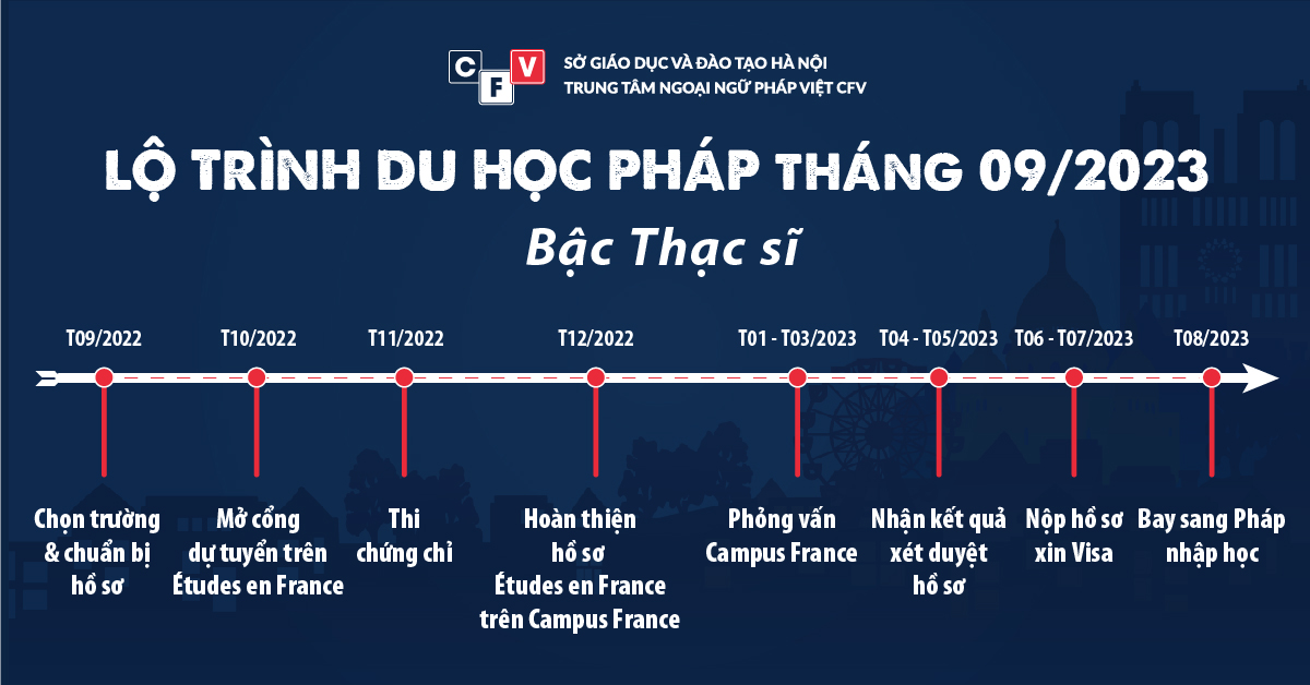 lộ trình du học pháp tháng 9 2023 bậc thạc sĩ