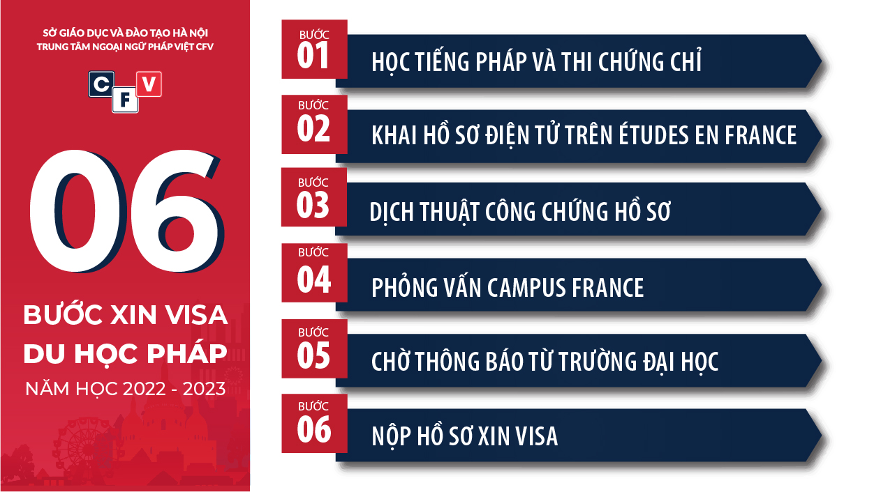 xin visa du học pháp