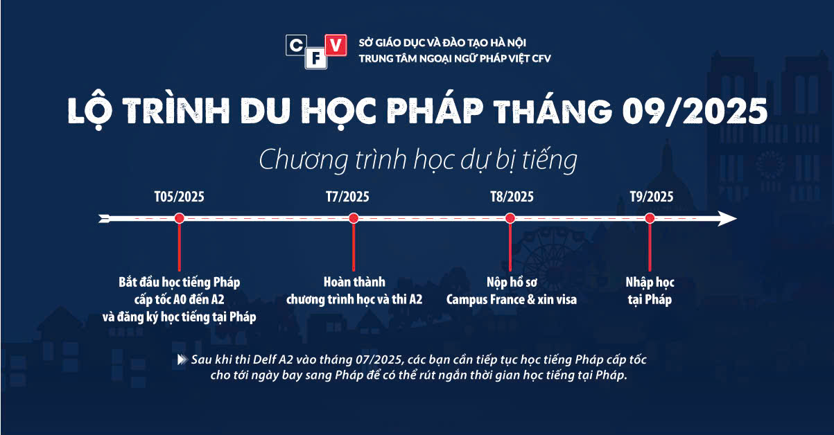 Lộ trình du học pháp 9/2025